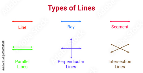 different types of lines in mathematics