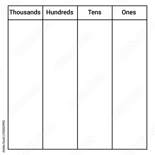 place value chart work. one tens hundreds and thousands
