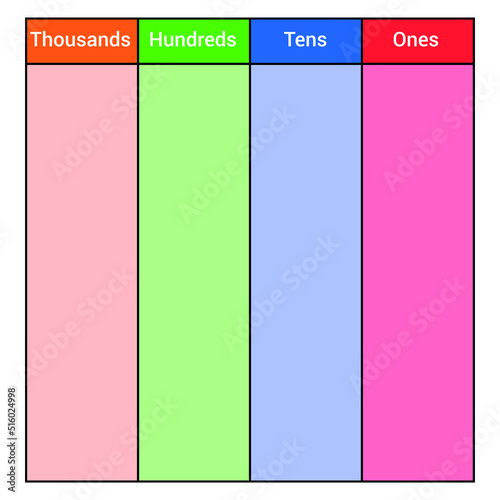 place value chart work. one tens hundreds and thousands