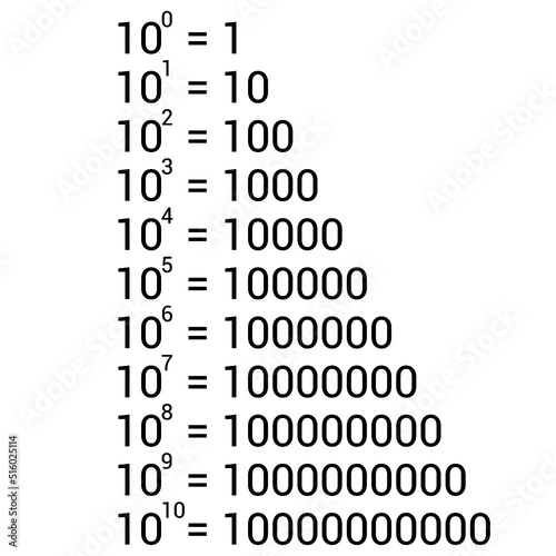 power of ten chart vector