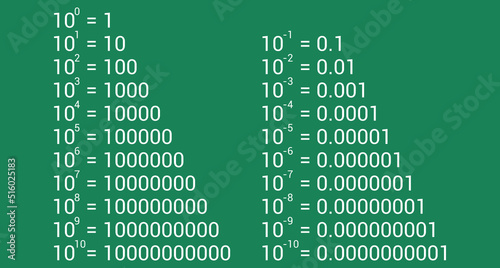 power of ten chart vector
