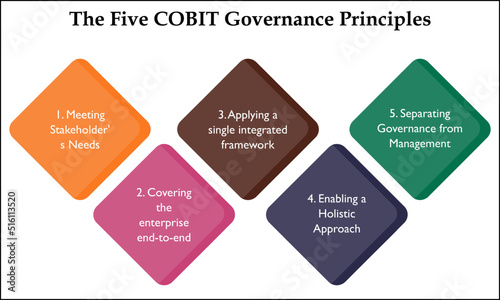 IT Governance Benefits - COBIT Framework with Icons in an Infographic template