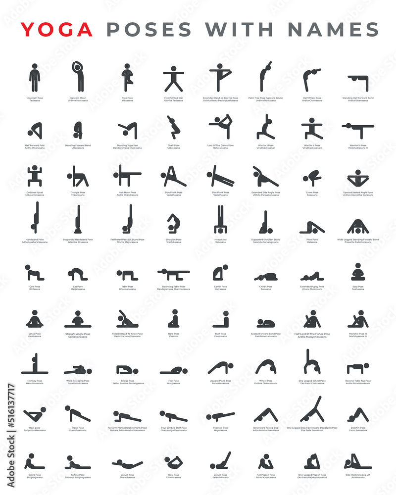Surya Namaskara sequence infographic chart yoga poses. Sun Salutation yoga  exercise complex. Simple, minimal style asana symbols Stock Vector | Adobe  Stock