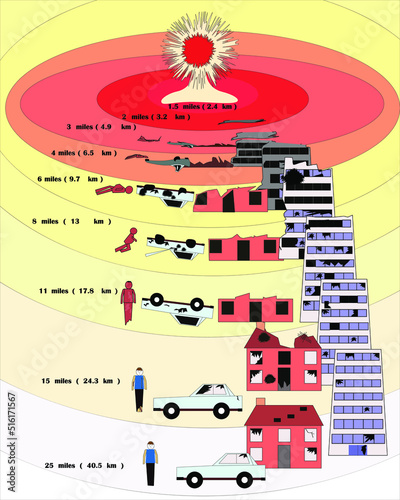 nuclear explosion
blast wave radius. stop terrorism