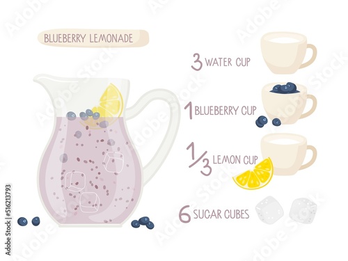 Blueberry Lemonade recipe. Glass jug with ingredients. Pitcher with purple liquid. Lemon, blueberry, water, sugar. For cafe or restaurant menu. Energetic fresh drink. Organic raw shake recipe.