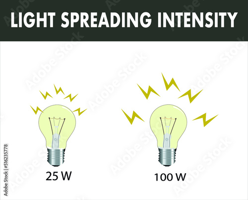 physics, The Relationship Between the Concepts of Luminous Intensity, Luminous Flux and Illumination Intensity
