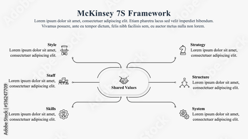 Infographic presentation template of McKinsey 7S Framework with icon and text.