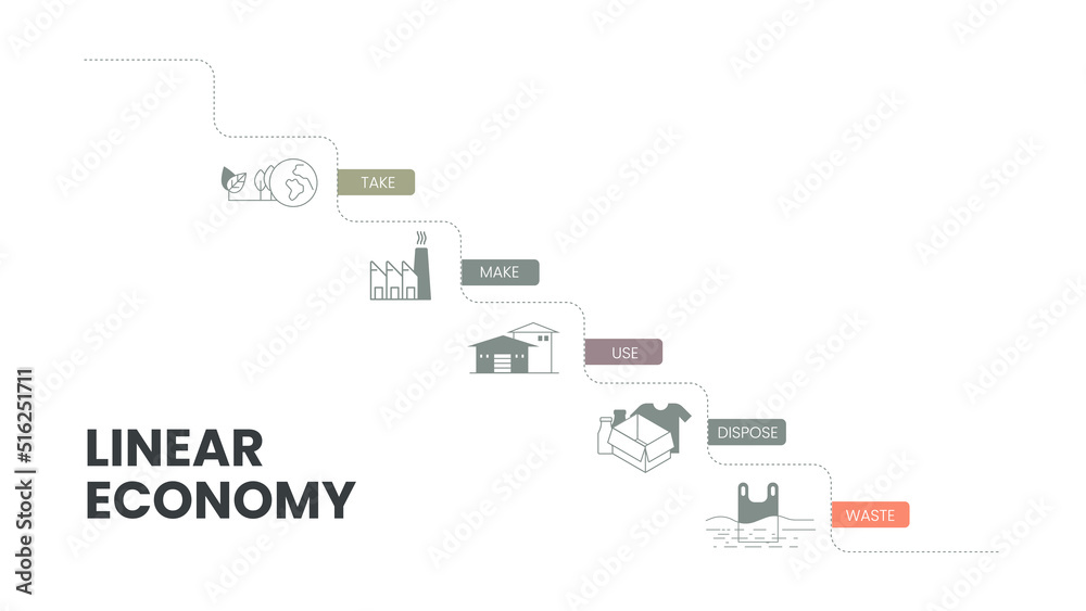 The vector infographic diagram of the linear economy concept has 5 ...