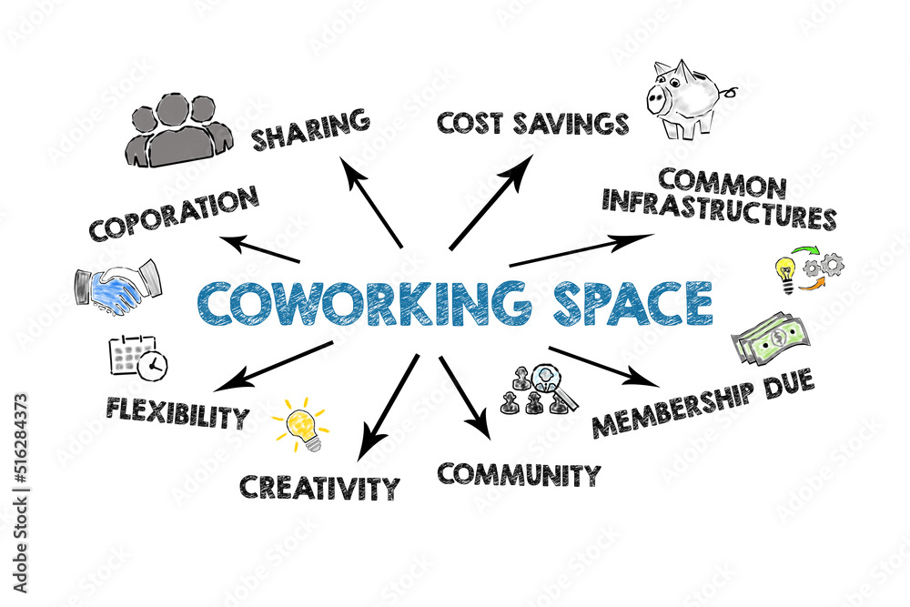 Coworking space. Illustration with keywords and icons on a white background