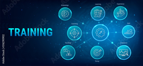 Training banner web icon vector illustration concept for education with icon. Education banner concept. keywords and vector icons. Knowledge, Work, Experience, Teaching, Coaching, Learning and Doing.