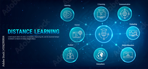 Distance learning info banner web icon for student, course, e-learning, online education, continuing education and knowledge. Icon set with keywords. Vector illustration.