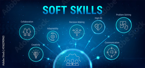 Soft skills banner with icons set and keywords. Communication, Problem Solving, Adaptability, Creativity, Collaboration, High EQ and Decision Making. Business concept. Minimal vector infographic.