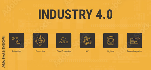 Industry 4.0. Сoncept banner with keywords on a yellow background. Cloud Computing, IOT, Artificial Intelligence, Big Data, Automation, System Integration, Cyber Security. Minimal vector infographic.