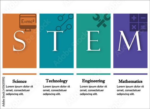 STEM - Science, Technology, Engineering and Mathematics Acronym with Icons and description placeholder in an Infographic template