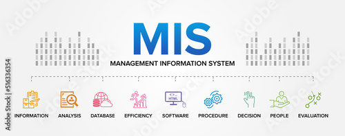 MIS - Management Information System vector icons set infographics background. photo