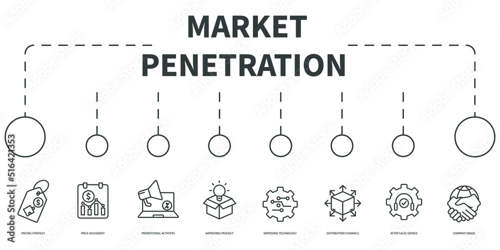 Market penetration Vector Illustration concept. Banner with icons and keywords . Market penetration symbol vector elements for infographic web - obrazy, fototapety, plakaty 