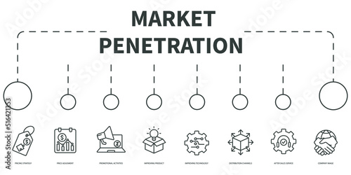 Market penetration Vector Illustration concept. Banner with icons and keywords . Market penetration symbol vector elements for infographic web photo