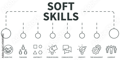 soft skills Vector Illustration concept. Banner with icons and keywords . soft skills symbol vector elements for infographic web
