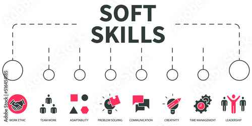 soft skills Vector Illustration concept. Banner with icons and keywords . soft skills symbol vector elements for infographic web