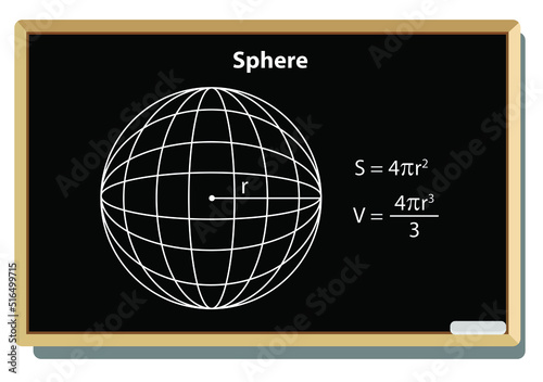 Sphere pastel chalks drawing on a blackboard with 3d shape, nets, base area, lateral area, surface area, and volume formula for teaching and learning activity, Math's Geometry