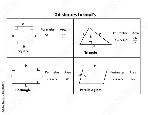 Vector Education: Geometry Formulas Table (Mathematics). Geometric figures on black school board vector background. 