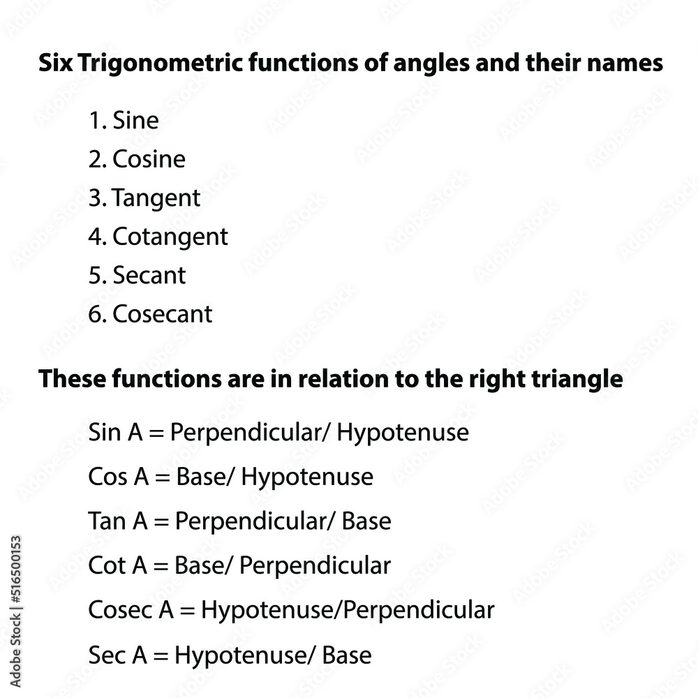 six Trigonometric functions of angles and their names