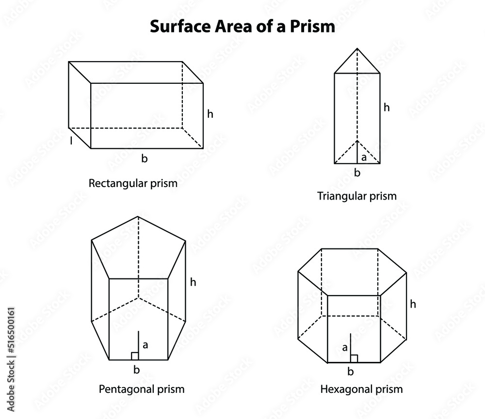 Surface Area of a Prism Formula. Geometric figures on white background. mathematical formula equation