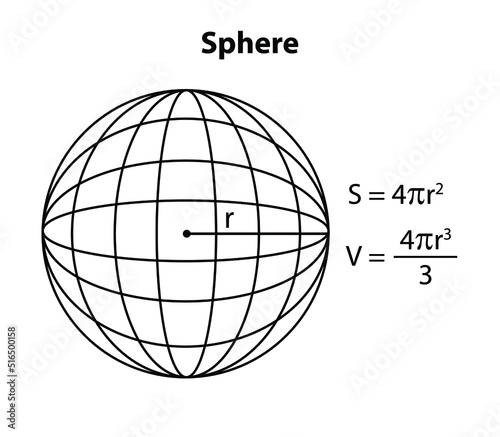 Sphere 3d shape, nets, base area, lateral area, surface area, and volume formula for teaching and learning activity, Math's Geometry