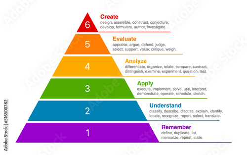 Bloom's Taxonomy educational model flat vector diagram for apps and websites