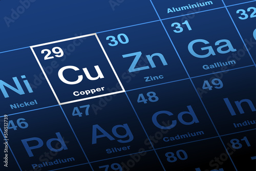 Copper on periodic table of the elements with element symbol Cu from Latin cuprum, and with atomic number 29. Transition metal with very high thermal and electrical conductivity, also used for alloys.
