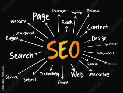 SEO - Search Engine Optimization mind map, technology concept for presentations and reports