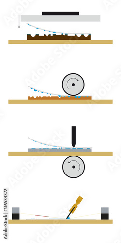 Druckschemen Druckschemata Darstellung Hochdruck, Tiefdruck, Flachdruck, Siebdruck