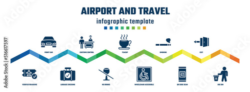 airport and travel concept infographic design template. included front car, verified boarding card, customs control, luggage checking, teacup, no drinks, smoking, wheelchair accessible, exit, use