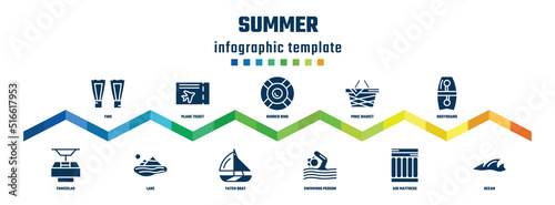 summer concept infographic design template. included fins, funicular, plane ticket, lake, rubber ring, yatch boat, pinic basket, swimming person, bodyboard, ocean icons.