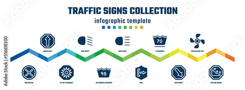 traffic signs collection concept infographic design template. included ahead only, unchecked, low beam, uv ray warning, high beam, 95 degrees maximun agitation, 70 degrees, pull, ventilating fan,