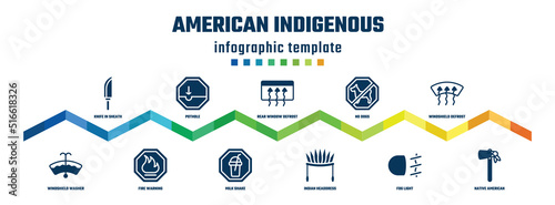 american indigenous concept infographic design template. included knife in sheath, windshield washer, pothole, fire warning, rear window defrost, milk shake, no dogs, indian headdress, windshield