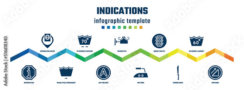 indications concept infographic design template. included inmigration check point, information, 70 degrees maximun agitation, wash cycle permanent press, decorative, any solvent, round traffic, hot