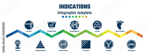 indications concept infographic design template. included pool depth, tracking, 50 degrees minium agitation, pyramidal structure, chasing prohibited, food not allowed, taxi stop, dry in shade, four