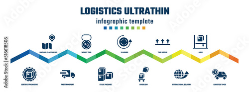 logistics ultrathin concept infographic design template. included map and placeholder, certified packaging, weight tool, fast transport, 24 hours, stack package, this side up, overflow, asrs, photo