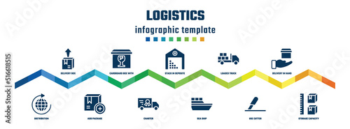 logistics concept infographic design template. included delivery box, distribution, cardboard box with glasses, add package, stack in deposite, charter, loaded truck, sea ship, delivery in hand,