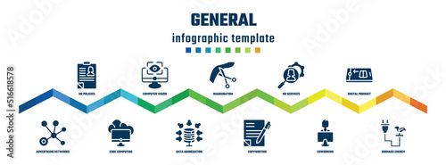 general concept infographic design template. included hr policies, advertising networks, computer vision, edge computing, inauguration, data aggregation, hr services, copywriting, digital product,