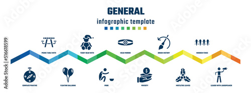 general concept infographic design template. included picnic table with basket, compass pointing south east, teddy bear with sleep hat, floating balloons, head mirror, poor, brush history, poverty,