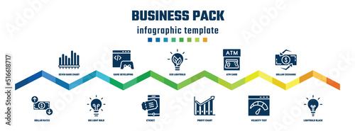 business pack concept infographic design template. included seven bars chart, dollar rates, game developing, big light bulb, eco lightbulb, eticket, atm card, profit chart, dollar exchange,