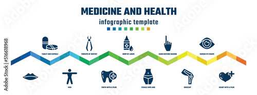 medicine and health concept infographic design template. included tablet and capsule medications, , forceps of dentist tools, men, drop of liquid, tooth with a plus, hand gesture raising the index