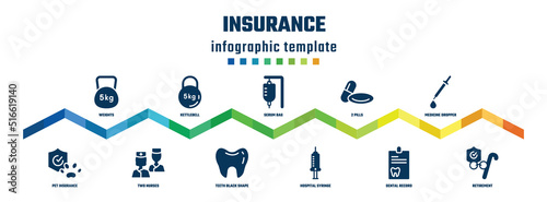 insurance concept infographic design template. included weights, pet insurance, kettlebell, two nurses, serum bag, teeth black shape, 2 pills, hospital syringe, medicine dropper, retirement icons.