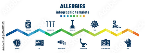 allergies concept infographic design template. included baby food, immunity, blood sample, icu, medical lab, ophthalmology, pollen, dentist chair, cast, rash icons.