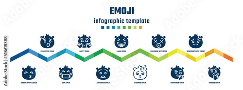 emoji concept infographic design template. included exhausted emoji, kissing with closed eyes emoji, happy sick laugh anguished frowning with open mouth sleeping downcast with sweat curious icons.