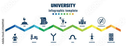 university concept infographic design template. included burn, pregnancy, passed, bookshelf, cheerleader, chromosome, high school, omega, is approximately equal to, basketball court icons.