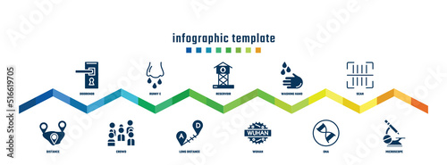 concept infographic design template. included doorknob, distance, runny e, crowd, reservoir, long distance, washing hand, wuhan, scan, microscope icons.