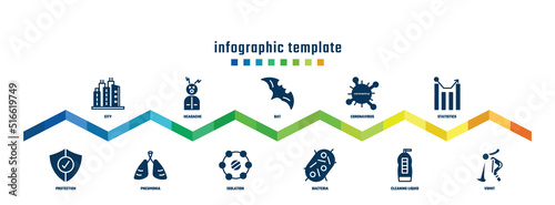 concept infographic design template. included city, protection, headache, pneumonia, bat, isolation, coronavirus, bacteria, statistics, vomit icons.